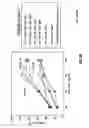 Fig. 34 - Nucleic acid encoding anti-OX40 antibodies