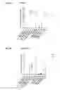 Fig. 28 - CD123 binding agents and uses thereof