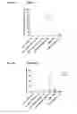Fig. 32 - CD123 binding agents and uses thereof