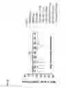 Fig. 45 - CD123 binding agents and uses thereof