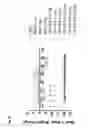 Fig. 47 - CD123 binding agents and uses thereof