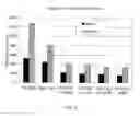 Fig. 05 - Organic polymeric particles, paper coating compositions, and methods