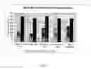 Fig. 06 - Organic polymeric particles, paper coating compositions, and methods