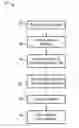 Fig. 01 - SILICON MATERIALS FROM THE PROCESSING OF LIQUID SILANES AND HETEROATOM ADDITIVES