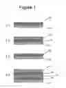 Fig. 02 - Multi-Layer Barrier Adhesive Film