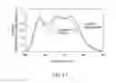 Fig. 09 - PHOSPHOR, METHOD FOR PRODUCING THE SAME, AND LIGHT-EMITTING DEVICE USING THE SAME