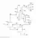 Fig. 02 - Methods and systems for slurry hydrocracking with reduced feed bypass