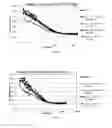 Fig. 02 - Oil soluble polyoxybutylene polymers as friction modifiers for lubricants