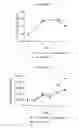 Fig. 07 - Soluble antibody complexes for T cell or NK cell activation and expansion