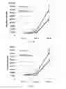 Fig. 07 - A METHOD FOR GENERATING INDUCED PLURIPOTENT STEM CELLS