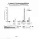 Fig. 05 - RECOMBINANT VIRUS AND PREPARATIONS THEREOF