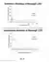 Fig. 07 - RECOMBINANT VIRUS AND PREPARATIONS THEREOF