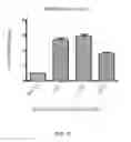 Fig. 18 - RECOMBINANT VIRUS AND PREPARATIONS THEREOF