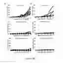 Fig. 12 - Chimeric newcastle disease viruses and uses thereof