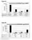 Fig. 07 - ANTIMICROBIAL FUSION COMPOUNDS AND USES THEREOF