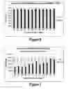 Fig. 08 - ANTIMICROBIAL FUSION COMPOUNDS AND USES THEREOF