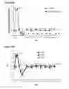 Fig. 16 - ANTIMICROBIAL FUSION COMPOUNDS AND USES THEREOF