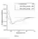 Fig. 06 - Stablized EZH2 peptides