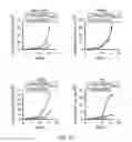 Fig. 29 - Stablized EZH2 peptides