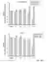 Fig. 32 - Stablized EZH2 peptides
