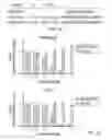Fig. 35 - Stablized EZH2 peptides