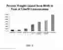 Fig. 06 - SMN2 element 1 antisense compositions and methods and uses thereof