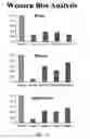 Fig. 12 - SMN2 element 1 antisense compositions and methods and uses thereof