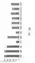 Fig. 14 - SMN2 element 1 antisense compositions and methods and uses thereof