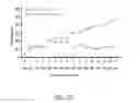 Fig. 24 - SMN2 element 1 antisense compositions and methods and uses thereof