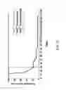 Fig. 27 - SMN2 element 1 antisense compositions and methods and uses thereof