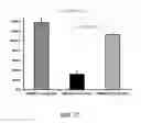 Fig. 29 - SMN2 element 1 antisense compositions and methods and uses thereof