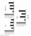 Fig. 37 - SMN2 element 1 antisense compositions and methods and uses thereof