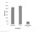 Fig. 04 - Metal-ligand coordination polymer nanoparticles and methods for making