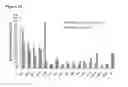 Fig. 19 - Compositions and methods for “resistance-proof” SiRNA therapeutics for influenza