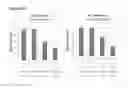 Fig. 25 - Compositions and methods for “resistance-proof” SiRNA therapeutics for influenza