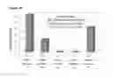 Fig. 27 - Compositions and methods for “resistance-proof” SiRNA therapeutics for influenza