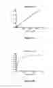Fig. 07 - Compositions and methods for treating and preventing macular degeneration