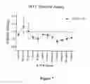 Fig. 09 - Compositions and methods for treating and preventing macular degeneration