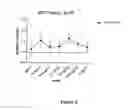 Fig. 10 - Compositions and methods for treating and preventing macular degeneration