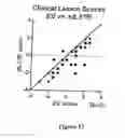 Fig. 15 - Compositions and methods for treating and preventing macular degeneration