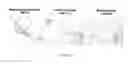 Fig. 05 - Methods of synthesizing heteromultimeric polypeptides in yeast using a haploid mating strategy