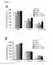 Fig. 04 - TRANSGENIC PLANTS