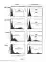 Fig. 02 - Methods and compositions relating to improved lentiviral vectors and their applications