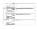 Fig. 10 - Method for detection of KRAS mutations