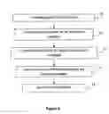 Fig. 18 - Method for pretreatment of microbial samples