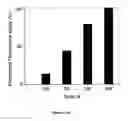Fig. 21 - Method for pretreatment of microbial samples