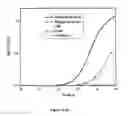 Fig. 22 - Method for pretreatment of microbial samples