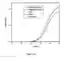 Fig. 23 - Method for pretreatment of microbial samples