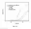 Fig. 26 - Method for pretreatment of microbial samples