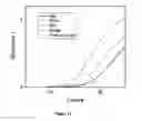 Fig. 27 - Method for pretreatment of microbial samples